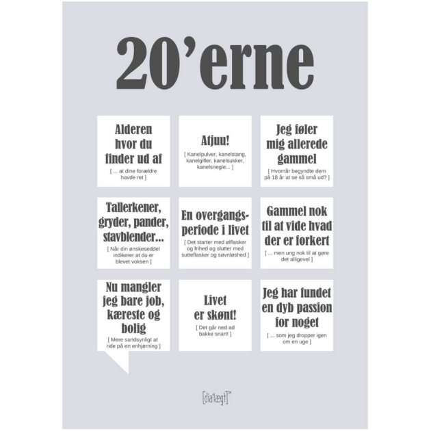 Dialægt Kort - 20'erne