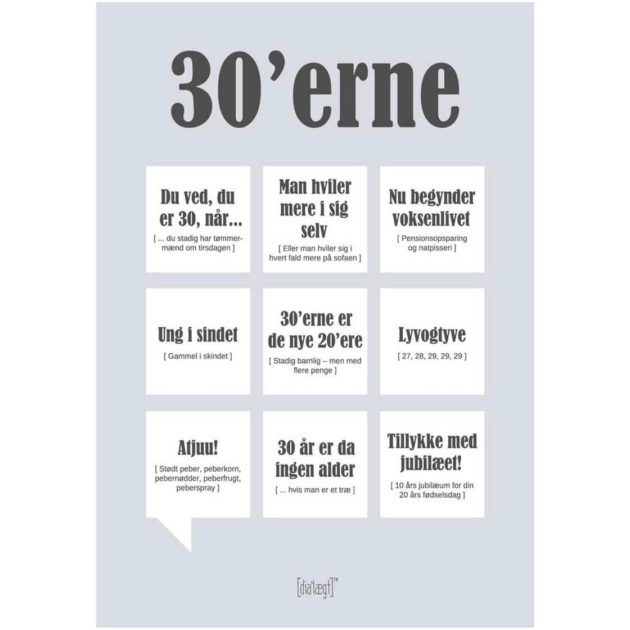 Dialægt Kort - 30'erne